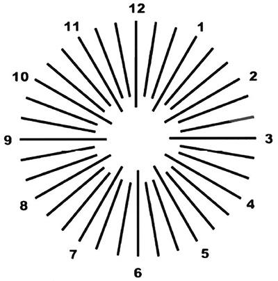 Evde Astigmat Testi Nasıl Yapılır? (Saat Kadranı Testi)