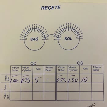 Gözlük reçetesi kaç gün geçerlidir?