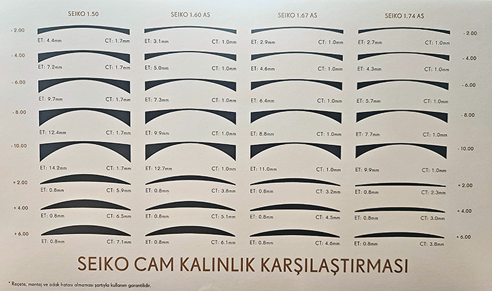 Seiko cam kalınlık karşılaştırma şeması: farklı indeks ve numaralarda cam kenar kalınlıkları